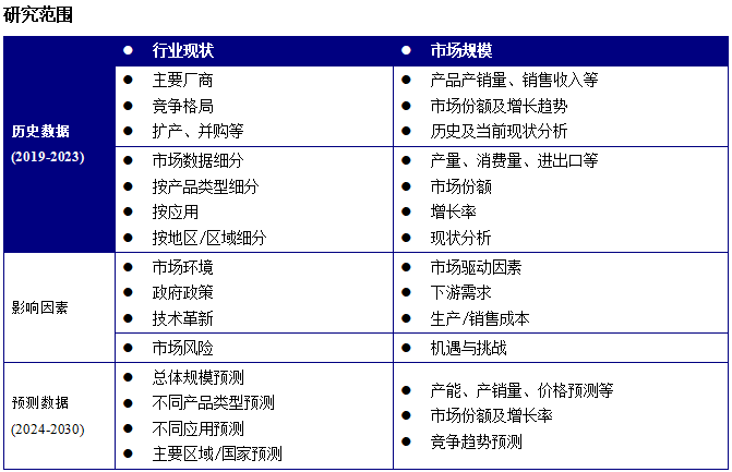 洞察：产能产量、销量销售额及未来趋势凯发K8登陆vip零碳燃料市场趋势